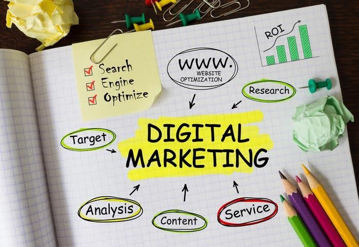 Digital marketing strategy diagram highlighting SEO, content, research, and analysis to improve customer journeys between marketing, sales, and service delivery.